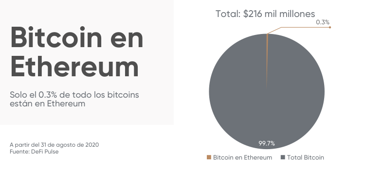 Jobb, mint a bitcoin és az ethereum? - Új kriptocsillag születik